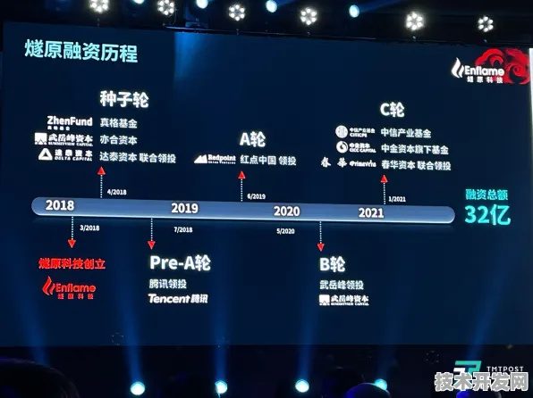 燧原科技光子芯片效率革命，288.70%提升背后的技术颠覆与未来图景