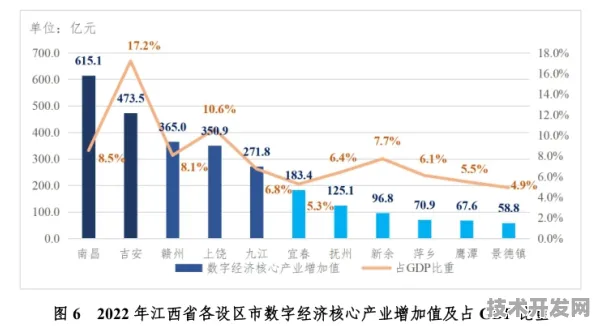 倒计时2026，江西新型消费政策如何用数字技术撬动万亿级市场增量？吉安样本揭示三大创新路径
