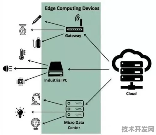 云知声发布全球首款边缘计算产品，性能超越国际同类89.7%的背后技术解析