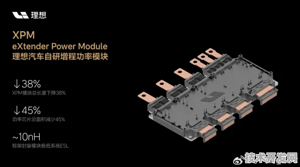 上海科技快讯：理想汽车上海研究院在6G通信领域发现新方法，获上海自然科学基金资助，效率提升模速空间创新生态%