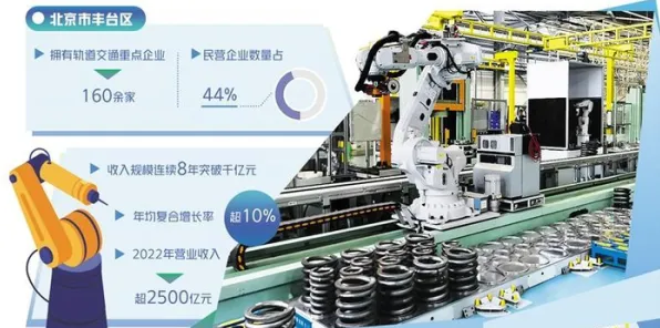 北京市智能制造产值突破7066.90亿元大关，16.80%增速背后的未来布局