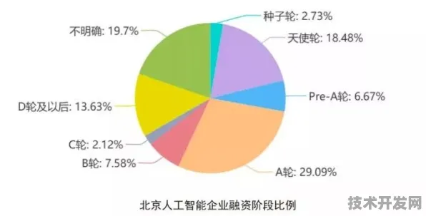 北京市智能制造产值突破7066.90亿元大关，16.80%增速背后的未来布局