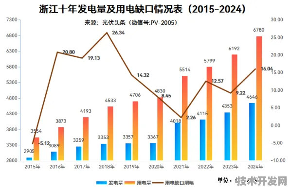 浙江省绿色能源革命再提速，148个重大项目落地，2025年数据揭示未来趋势