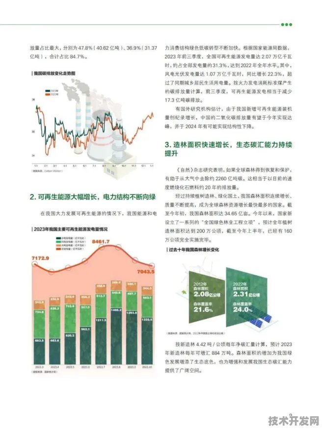 浙江省绿色能源革命再提速，148个重大项目落地，2025年数据揭示未来趋势