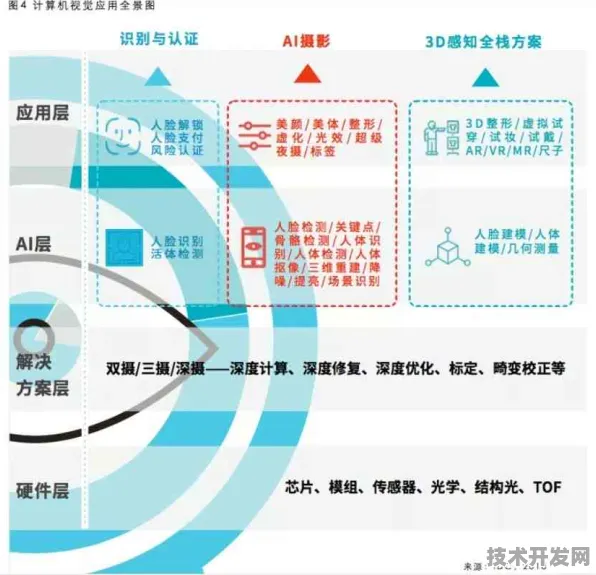 燧原科技AR算法革命，347.60%效率跃升背后的技术解构与未来图景