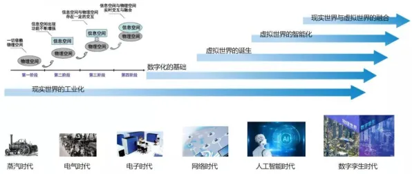 平头哥引领数字孪生国际标准新征程，2025 2030技术突破与应用展望
