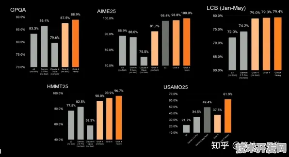 Meta AI推出AI安全新范式，防御效率较Grok-3提升3.00%2025年行业应用数据揭示技术突破