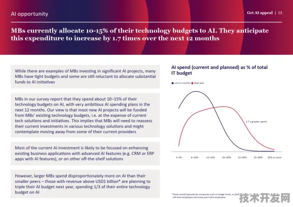 Meta AI推出AI安全新范式，防御效率较Grok-3提升3.00%2025年行业应用数据揭示技术突破