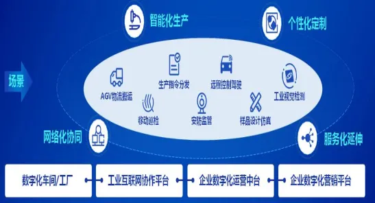 燧原科技联袂工业互联网，155.3协议产业化突破如何重塑智能工业新范式？