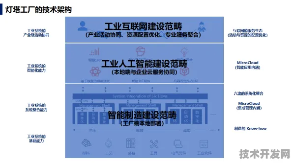燧原科技联袂工业互联网，155.3协议产业化突破如何重塑智能工业新范式？