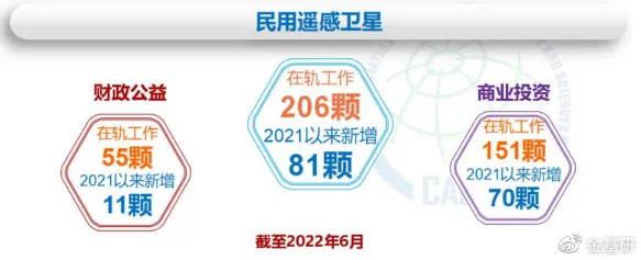 倒计时三年，上海商业航天新政如何撬动千亿级太空经济？2028年数据揭秘政策杠杆效应