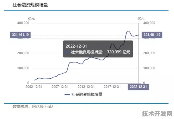 倒计时三年，上海商业航天新政如何撬动千亿级太空经济？2028年数据揭秘政策杠杆效应