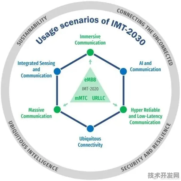 小米国际标准制定新突破，半导体领域主导权背后的技术战略与未来图景