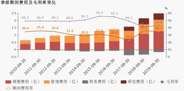 商汤科技数字孪生技术成本骤降42.36%2025年规模化应用全景解析与未来十年技术演进预测