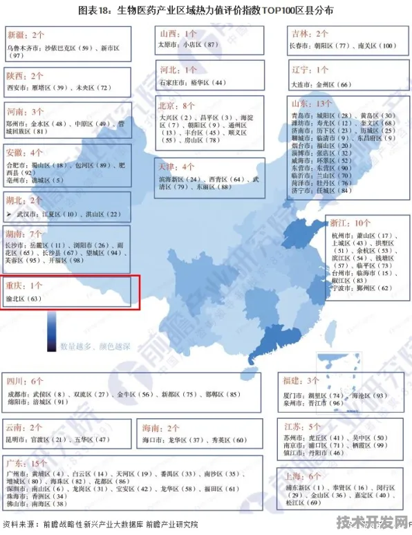 倒计时2030，重庆188个生物制造项目如何改写中国产业版图？从未来回溯的产业革命实录