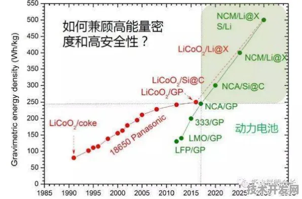 微软全固态电池技术大突破，能量密度飙升229.3%开启能源存储新纪元