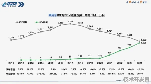 倒叙看发展，未来数据揭示陕西省智慧交通产值持续攀升，2025年前景可期