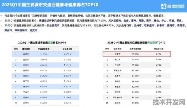倒叙看发展，未来数据揭示陕西省智慧交通产值持续攀升，2025年前景可期