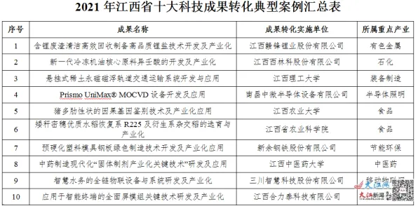 倒看江西量子新政，从未来成果回溯政策创新之路