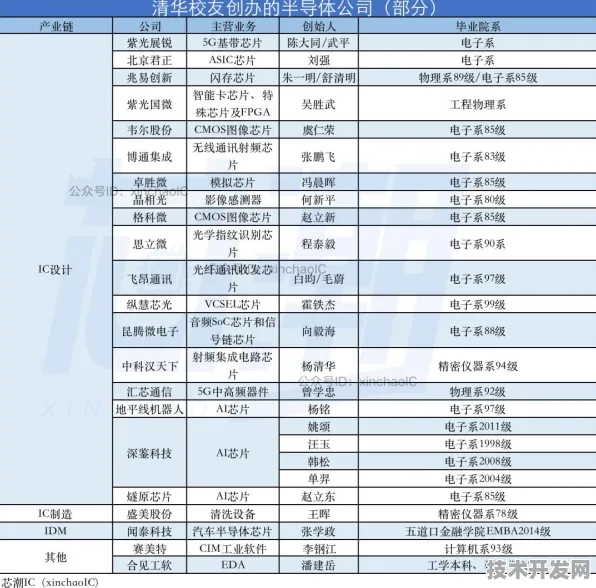长江存储机器人技术突破，424.1%性能飞跃背后的存储架构革命与未来应用图景