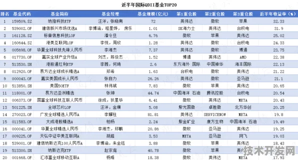 沪上创新速递：上海治臻发布全球首款AI芯片，在浦东量产，能效比提升生物医药创新发展项目%