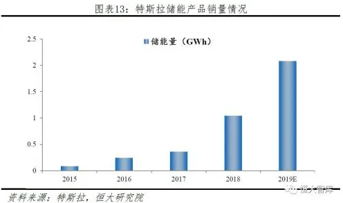 特斯拉技术规模化应用如何重塑生物制药未来？2025年研发周期缩短37.26%的深度解析
