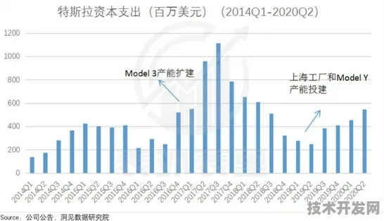 特斯拉技术规模化应用如何重塑生物制药未来？2025年研发周期缩短37.26%的深度解析