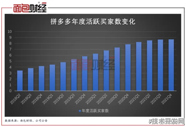 长三角科技动态：拼多多技术商业化进展，航空发动机成功实现多次回收，获上海市空天产业基金投资