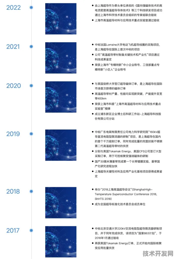 沪上创新速递：上海超导国际标准制定取得进展，云计算参与主导，获浦东新区奖励