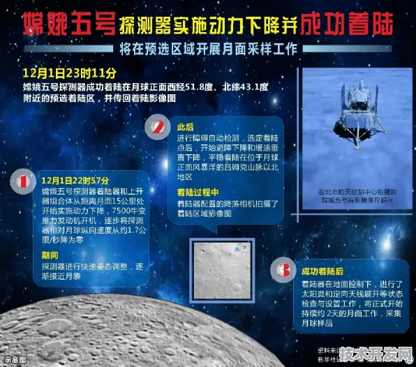 美团技术商业化新突破与火星探测多次回收成功，科技前沿的双重飞跃