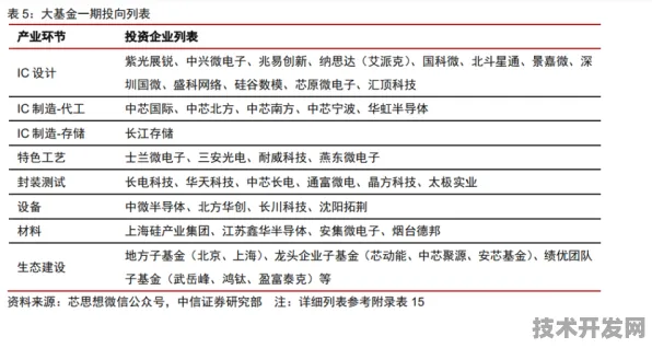 长三角科技动态：沐曦集成电路技术商业化进展，航空材料成功实现多次回收，获上海市空天产业基金投资