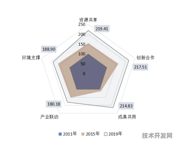 长三角科技动态：蔚来汽车在智能制造领域取得重大突破，获张江国家自主创新示范区支持，性能提升47.2%
