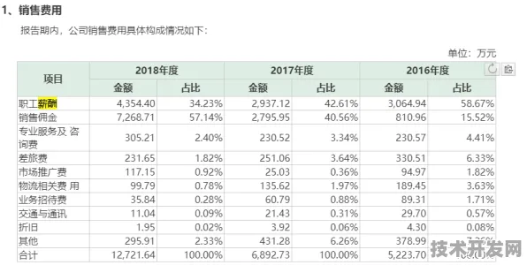 澜起科技技术规模化应用，芯片设计成本大幅降低，开启行业新篇章