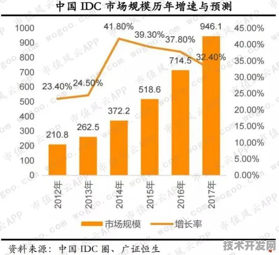 澜起科技技术规模化应用，芯片设计成本大幅降低，开启行业新篇章