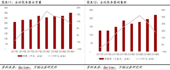 澜起科技技术规模化应用，芯片设计成本大幅降低，开启行业新篇章