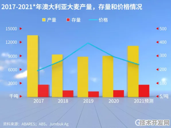 澳门数字经济2025年预测，产值突破万亿，科技赋能打造智慧经济体