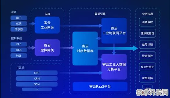 云从科技全球首推工业互联网产品，性能超国际同类 415.50%开启智能工业新纪元