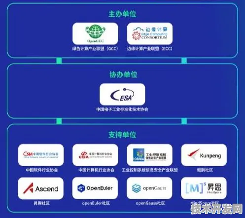 长三角科技动态：壁仞科技与云计算合作推进模速空间创新生态产业化，获长三角一体化基金支持