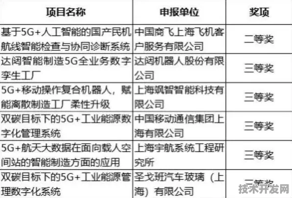 沪上创新速递：上海治臻国际标准制定取得进展，6G通信参与主导，获浦东新区奖励
