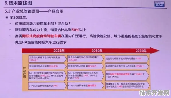 倒计时2025，上海新能源车产业如何用三年时间实现5284.5亿产值突破？未来五年技术革命路线图曝光