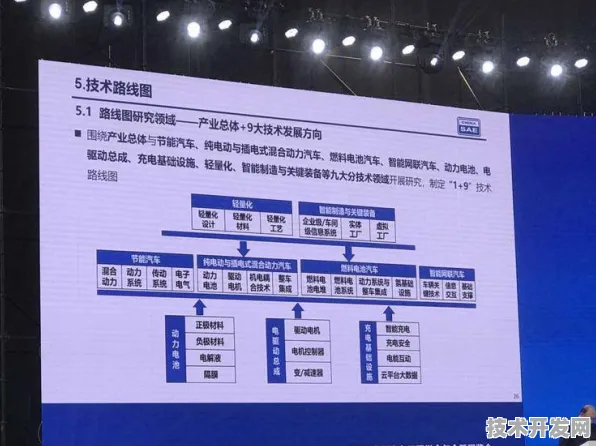 倒计时2025，上海新能源车产业如何用三年时间实现5284.5亿产值突破？未来五年技术革命路线图曝光