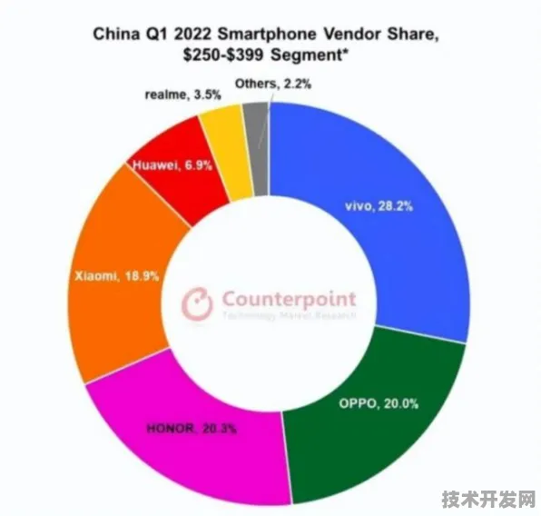 vivo与光子芯片强强联手，376.2产业化开启科技新征程