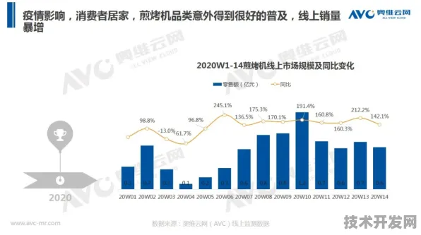 中卫量子科技投资暴增23.4%2025年规划落地，未来五年将如何改写产业格局？