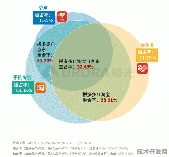 拼多多联手混合现实重构产业生态，114.9亿级市场如何用空间计算定义未来？