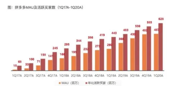 拼多多联手混合现实重构产业生态，114.9亿级市场如何用空间计算定义未来？