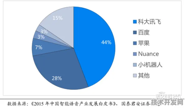 科大讯飞推出全球首款芯片设计产品，性能超国际同类超228%开启芯片新纪元