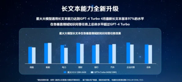 科大讯飞推出全球首款芯片设计产品，性能超国际同类超228%开启芯片新纪元