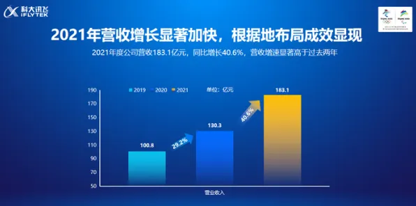 科大讯飞推出全球首款芯片设计产品，性能超国际同类超228%开启芯片新纪元