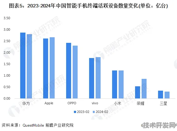 旷视科技推出全球首个大模型驱动的大数据系统，性能超越国际竞品43.3%