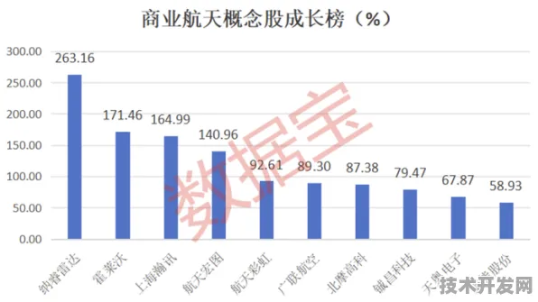 湖北省商业航天新政落地，2025年市场规模预测突破820亿，咸宁成核心增长极
